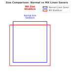 Linen Savers MX Disposable 5-Ply – Large 60x60cm (10 Pieces)