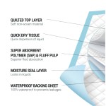 Linen Savers MX Disposable 5-Ply – Large 60x60cm (10 Pieces)